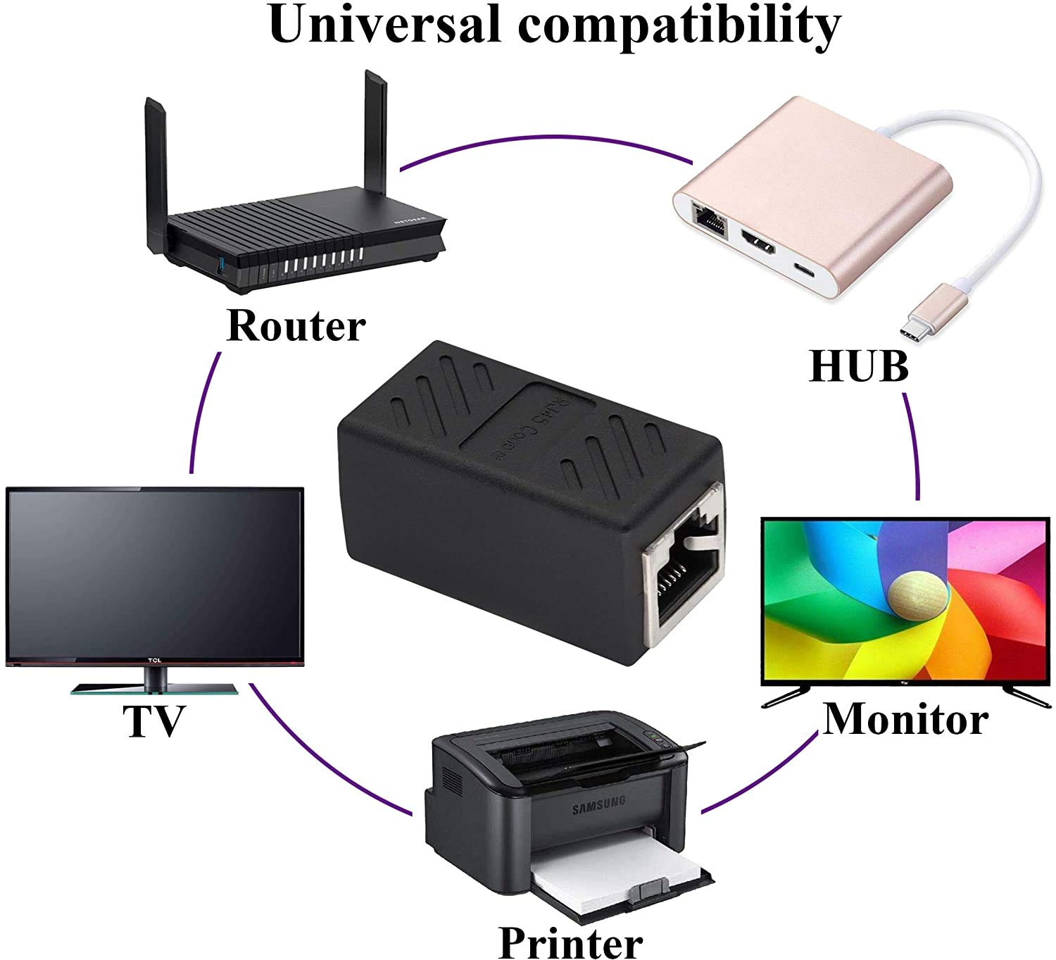 RJ45 Coupler Network RJ 45 Connector Female - Image 3